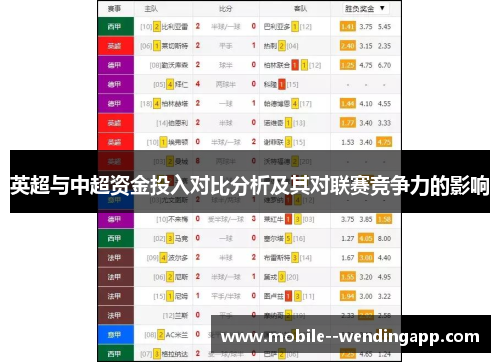 英超与中超资金投入对比分析及其对联赛竞争力的影响