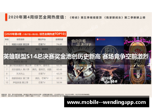 英雄联盟S14总决赛奖金池创历史新高 赛场竞争空前激烈 英雄联盟S14总决赛奖金池创历史新高 赛场竞争空前激烈