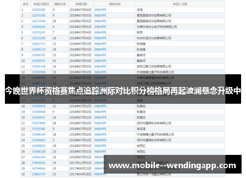 今晚世界杯资格赛焦点追踪洲际对比积分榜格局再起波澜悬念升级中