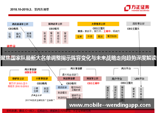 聚焦国家队最新大名单调整揭示阵容变化与未来战略走向趋势深度解读 聚焦国家队最新大名单调整揭示阵容变化与未来战略走向趋势深度解读