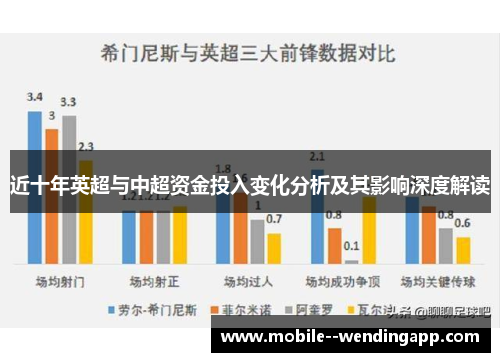近十年英超与中超资金投入变化分析及其影响深度解读