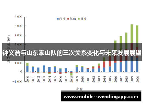 钟义浩与山东泰山队的三次关系变化与未来发展展望 钟义浩与山东泰山队的三次关系变化与未来发展展望