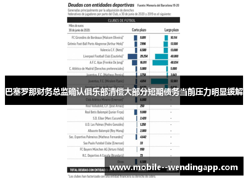 巴塞罗那财务总监确认俱乐部清偿大部分短期债务当前压力明显缓解
