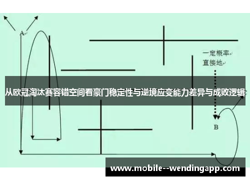 从欧冠淘汰赛容错空间看豪门稳定性与逆境应变能力差异与成败逻辑