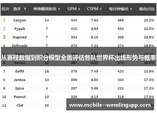 从赛程数据到积分模型全面评估各队世界杯出线形势与概率