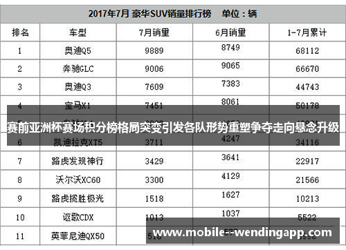 赛前亚洲杯赛场积分榜格局突变引发各队形势重塑争夺走向悬念升级