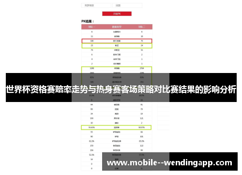 世界杯资格赛赔率走势与热身赛客场策略对比赛结果的影响分析